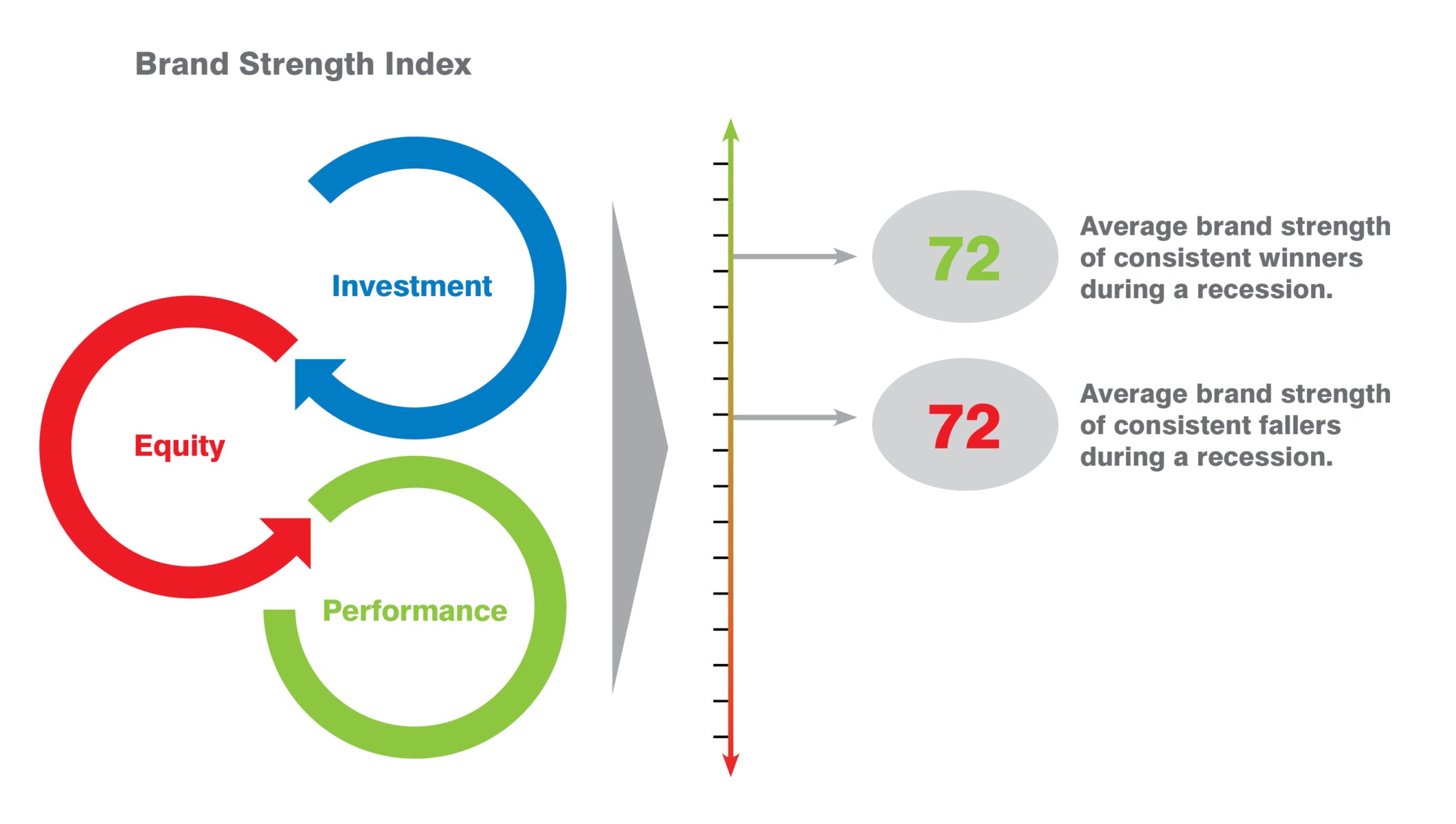  Average Brand Strength of Consistent Winners and Fallers in Time of Crisis 