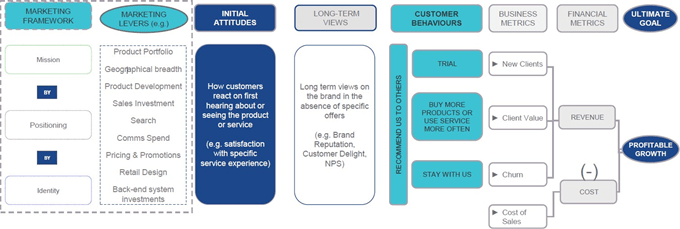 Building a Brand Licensing Program