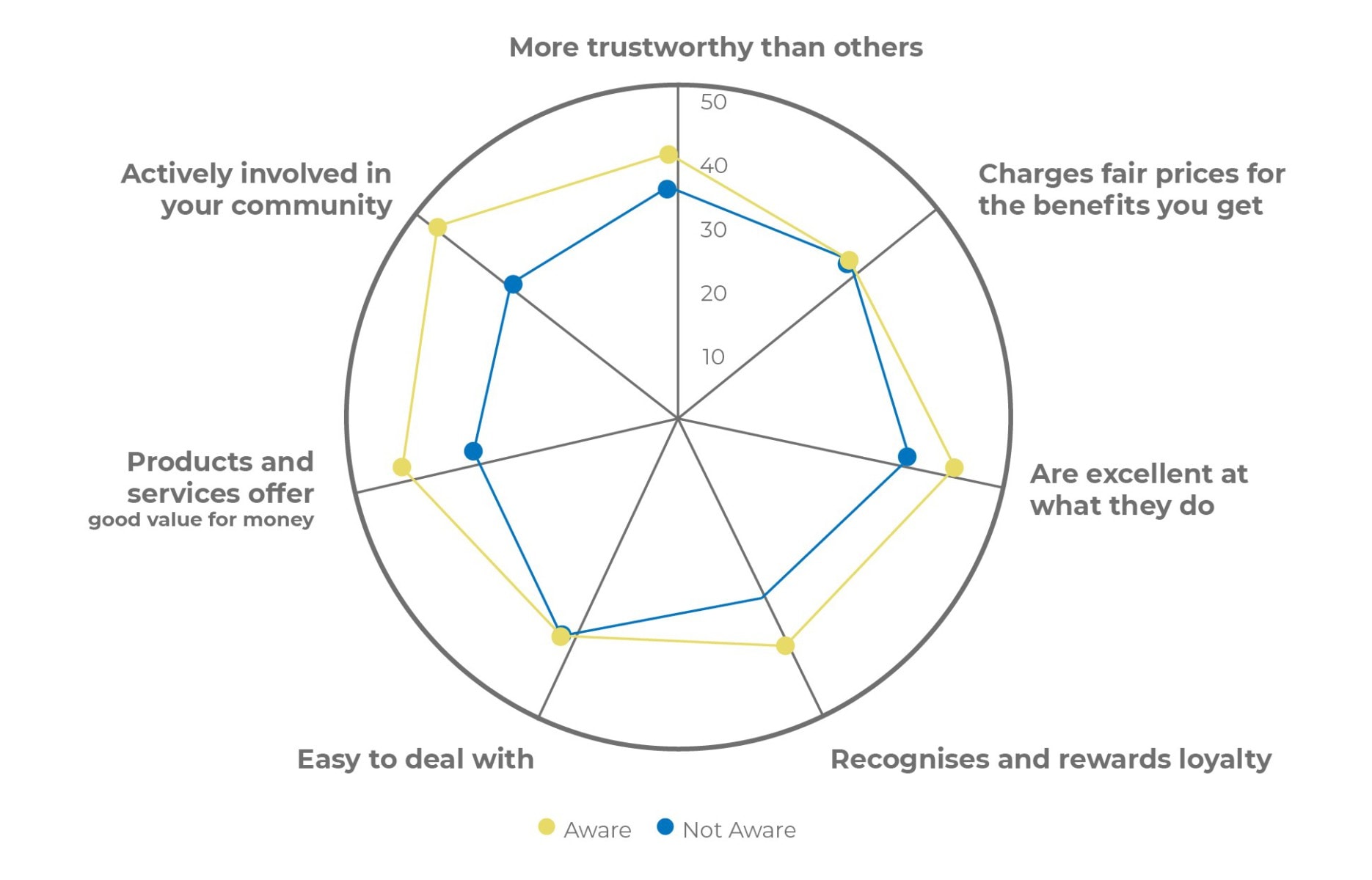 Sponsorship Impact: Brand Image Perceptions