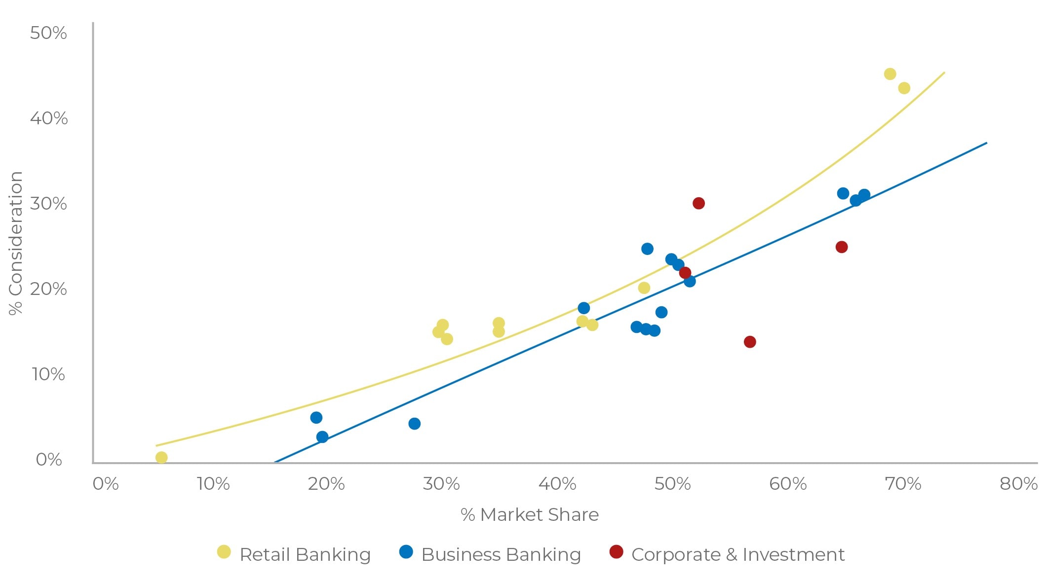 Sponsorship Evaluation: Consideration vs Usage