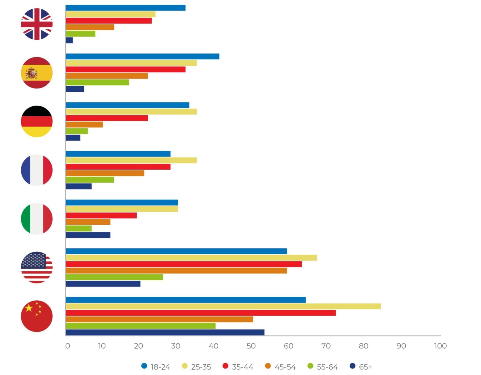 Watched An Esports Tournament (% of football fans)