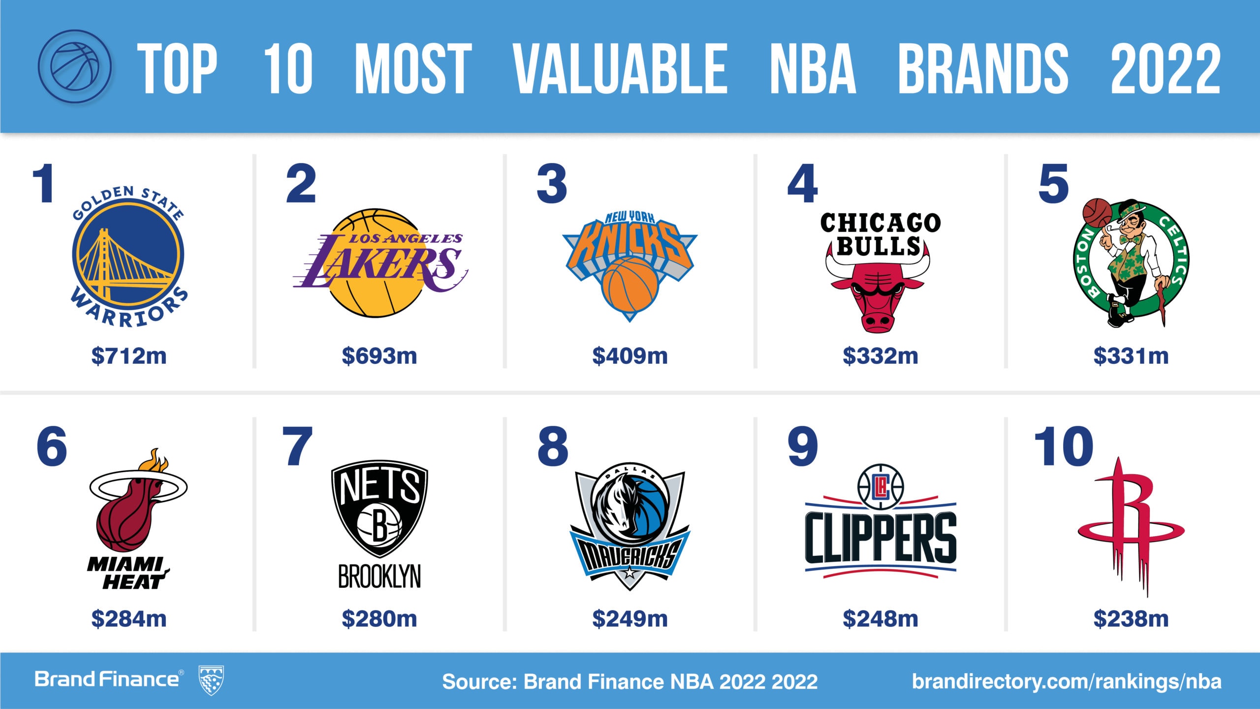 Nba clubs discount