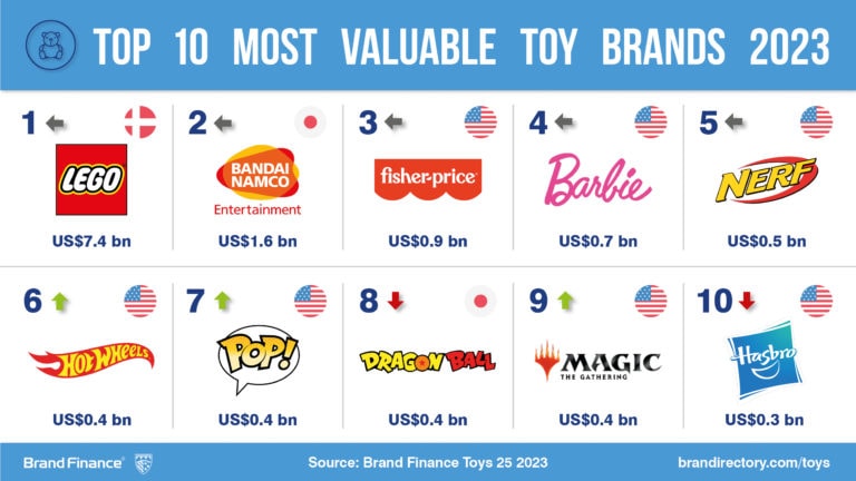 Cheap branded toys online