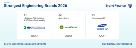 Engineering brands' strength rating