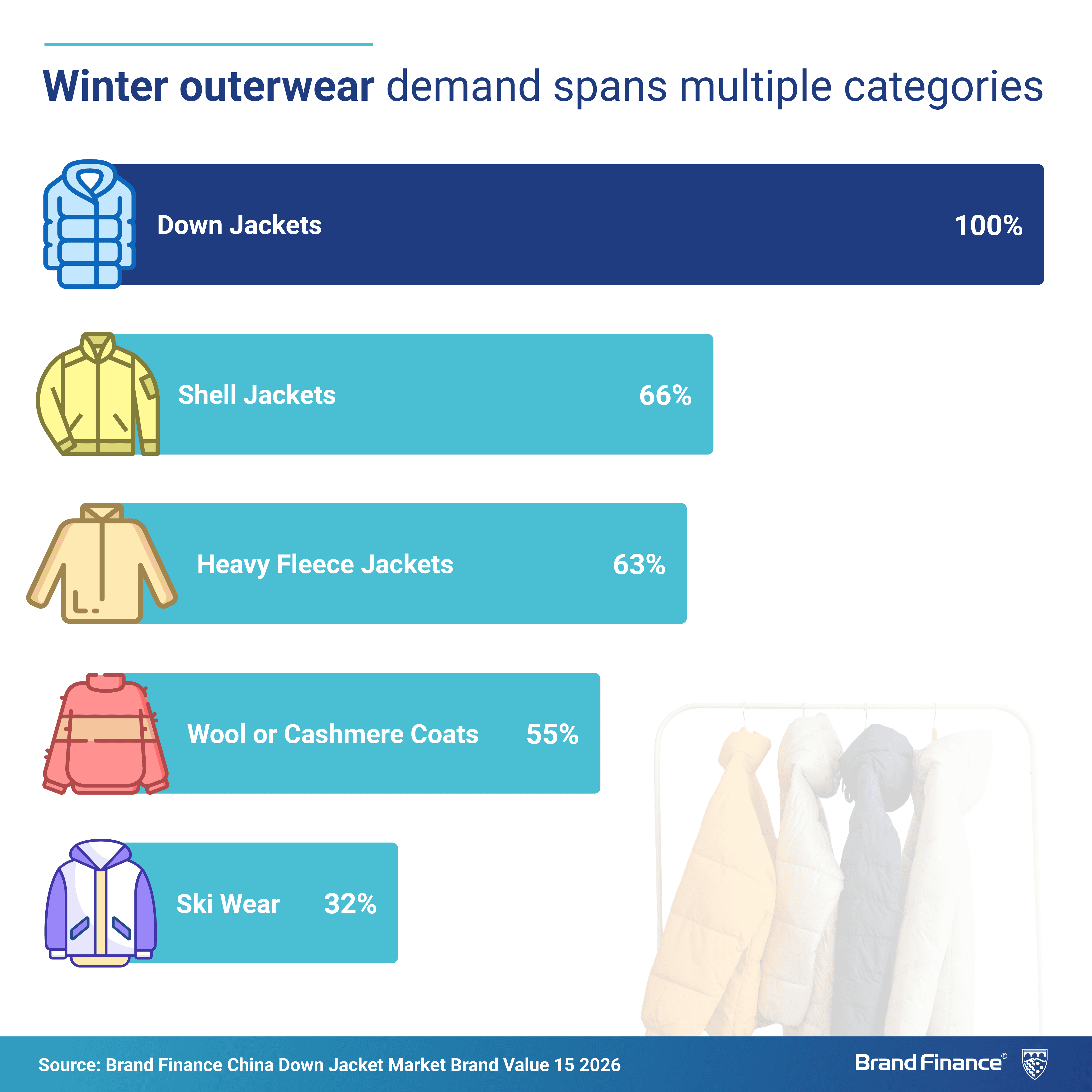 Communication Card Jacket Bosideng dominates $5.4 billion China’s down jacket market brand value ...